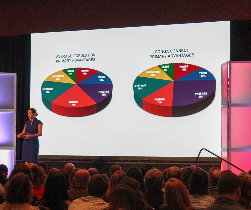 Sally Hogshead The Fascinate® Test