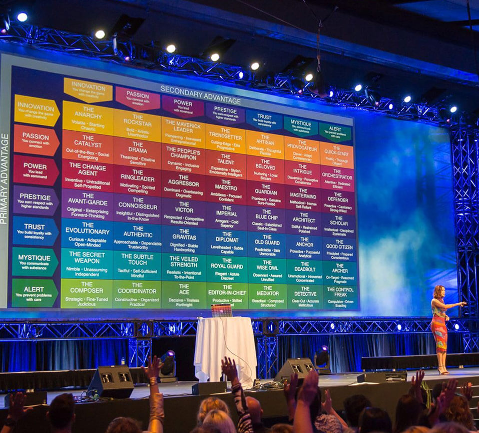 Sally Hogshead The Fascinate Personality Test