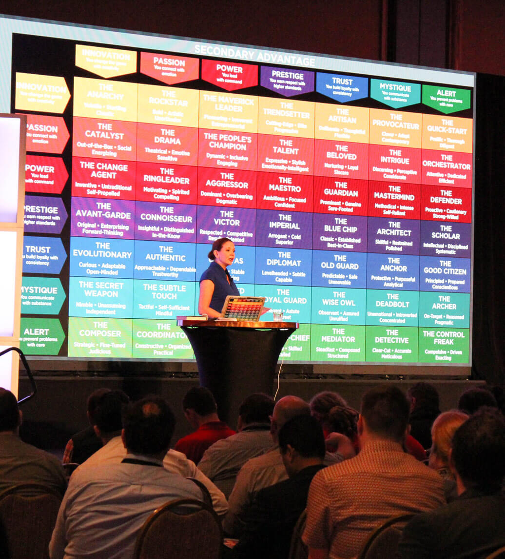 Sally Hogshead The Fascinate® Test