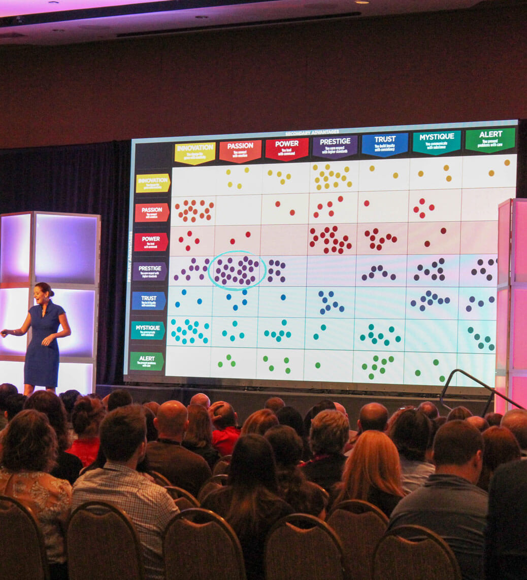 Sally Hogshead The Fascinate® Test